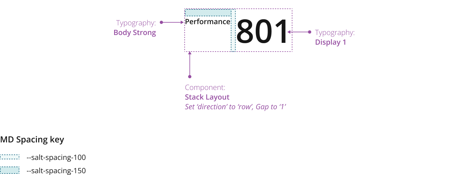 Example showing large metric with horizontal layout.